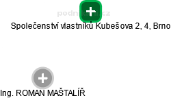 Společenství vlastníků Kubešova 2, 4, Brno - náhled vizuálního zobrazení vztahů obchodního rejstříku