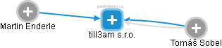 till3am s.r.o. - náhled vizuálního zobrazení vztahů obchodního rejstříku