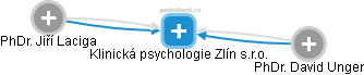 Klinická psychologie Zlín s.r.o. - náhled vizuálního zobrazení vztahů obchodního rejstříku
