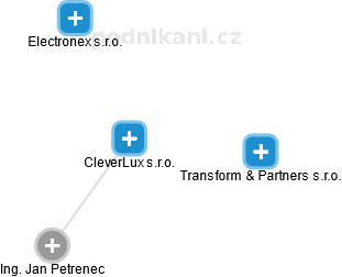 CleverLux s.r.o. - náhled vizuálního zobrazení vztahů obchodního rejstříku