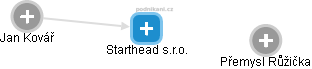 Starthead s.r.o. - náhled vizuálního zobrazení vztahů obchodního rejstříku