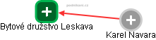 Bytové družstvo Leskava - náhled vizuálního zobrazení vztahů obchodního rejstříku