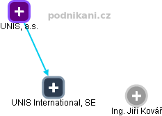 UNIS International, SE - náhled vizuálního zobrazení vztahů obchodního rejstříku