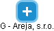 G - Areja, s.r.o. - náhled vizuálního zobrazení vztahů obchodního rejstříku