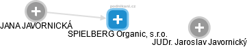 SPIELBERG Organic, s.r.o. - náhled vizuálního zobrazení vztahů obchodního rejstříku