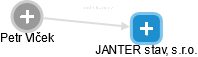 JANTER stav, s.r.o. - náhled vizuálního zobrazení vztahů obchodního rejstříku