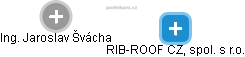 RIB-ROOF CZ, spol. s r.o. - náhled vizuálního zobrazení vztahů obchodního rejstříku