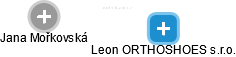 Leon ORTHOSHOES s.r.o. - náhled vizuálního zobrazení vztahů obchodního rejstříku