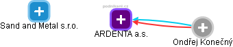 ARDENTA a.s. - náhled vizuálního zobrazení vztahů obchodního rejstříku
