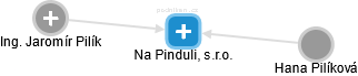 Na Pinduli, s.r.o. - náhled vizuálního zobrazení vztahů obchodního rejstříku