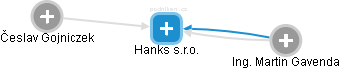 Hanks s.r.o. - náhled vizuálního zobrazení vztahů obchodního rejstříku