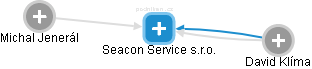 Seacon Service s.r.o. - náhled vizuálního zobrazení vztahů obchodního rejstříku