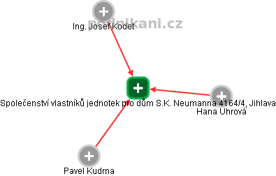 Společenství vlastníků jednotek pro dům S.K. Neumanna 4164/4, Jihlava - náhled vizuálního zobrazení vztahů obchodního rejstříku