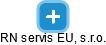 RN servis EU, s.r.o. - náhled vizuálního zobrazení vztahů obchodního rejstříku