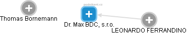 Dr. Max BDC, s.r.o. - náhled vizuálního zobrazení vztahů obchodního rejstříku