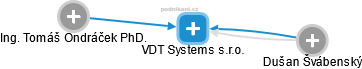 VDT Systems s.r.o. - náhled vizuálního zobrazení vztahů obchodního rejstříku