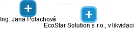 EcoStar Solution s.r.o., v likvidaci - náhled vizuálního zobrazení vztahů obchodního rejstříku