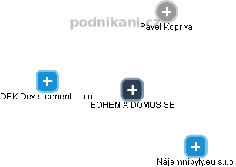 BOHEMIA DOMUS SE - náhled vizuálního zobrazení vztahů obchodního rejstříku
