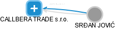 CALLBERA TRADE s.r.o. - náhled vizuálního zobrazení vztahů obchodního rejstříku