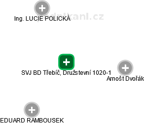 SVJ BD Třebíč, Družstevní 1020-1 - náhled vizuálního zobrazení vztahů obchodního rejstříku