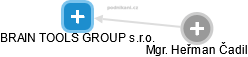 BRAIN TOOLS GROUP s.r.o. - náhled vizuálního zobrazení vztahů obchodního rejstříku