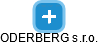 ODERBERG s.r.o. - náhled vizuálního zobrazení vztahů obchodního rejstříku