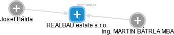 REALBAU estate s.r.o. - náhled vizuálního zobrazení vztahů obchodního rejstříku