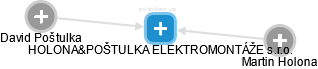 HOLONA&POŠTULKA ELEKTROMONTÁŽE s.r.o. - náhled vizuálního zobrazení vztahů obchodního rejstříku