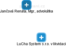 LuCha System s.r.o. 