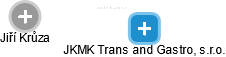 JKMK Trans and Gastro, s.r.o. - náhled vizuálního zobrazení vztahů obchodního rejstříku