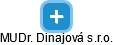 MUDr. Dinajová s.r.o. - náhled vizuálního zobrazení vztahů obchodního rejstříku