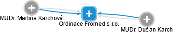 Ordinace Fromed s.r.o. - náhled vizuálního zobrazení vztahů obchodního rejstříku