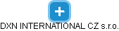 DXN INTERNATIONAL CZ s.r.o. - náhled vizuálního zobrazení vztahů obchodního rejstříku