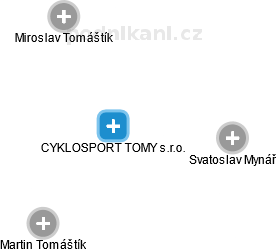 CYKLOSPORT TOMY s.r.o. - náhled vizuálního zobrazení vztahů obchodního rejstříku
