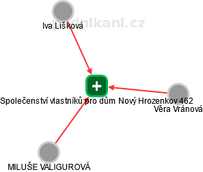 Společenství vlastníků pro dům Nový Hrozenkov 462 - náhled vizuálního zobrazení vztahů obchodního rejstříku