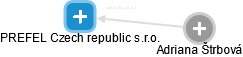 PREFEL Czech republic s.r.o. - náhled vizuálního zobrazení vztahů obchodního rejstříku