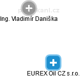 EUREX Oil CZ s.r.o. - náhled vizuálního zobrazení vztahů obchodního rejstříku