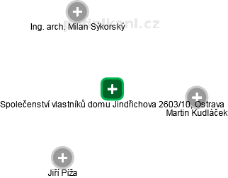 Společenství vlastníků domu Jindřichova 2603/10, Ostrava - náhled vizuálního zobrazení vztahů obchodního rejstříku