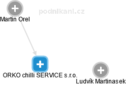ORKO chilli SERVICE s.r.o. - náhled vizuálního zobrazení vztahů obchodního rejstříku