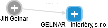 GELNAR - interiéry, s.r.o. - náhled vizuálního zobrazení vztahů obchodního rejstříku