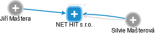 NET HIT s.r.o. - náhled vizuálního zobrazení vztahů obchodního rejstříku
