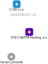 STECOMTRA Holding, a.s. - náhled vizuálního zobrazení vztahů obchodního rejstříku