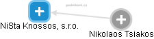 NiSta Knossos, s.r.o. - náhled vizuálního zobrazení vztahů obchodního rejstříku