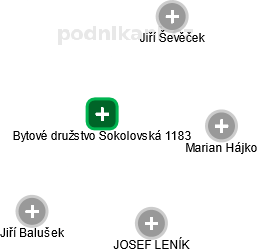 Bytové družstvo Sokolovská 1183 - náhled vizuálního zobrazení vztahů obchodního rejstříku
