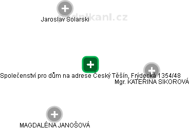 Společenství pro dům na adrese Český Těšín, Frýdecká 1354/48 - náhled vizuálního zobrazení vztahů obchodního rejstříku