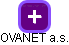 OVANET a.s. - náhled vizuálního zobrazení vztahů obchodního rejstříku
