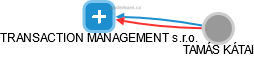 TRANSACTION MANAGEMENT s.r.o. - náhled vizuálního zobrazení vztahů obchodního rejstříku