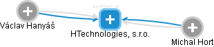 HTechnologies, s.r.o. - náhled vizuálního zobrazení vztahů obchodního rejstříku