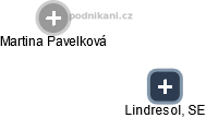 Lindresol, SE - náhled vizuálního zobrazení vztahů obchodního rejstříku