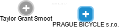 PRAGUE BICYCLE s.r.o. - náhled vizuálního zobrazení vztahů obchodního rejstříku